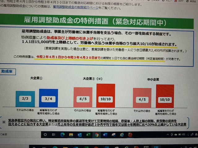 雇用調整助成金