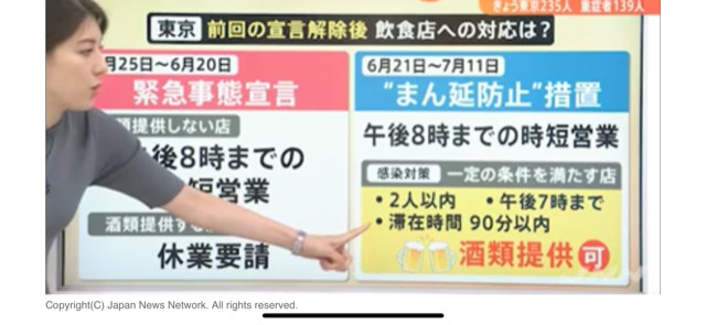 前回の緊急事態宣言明け