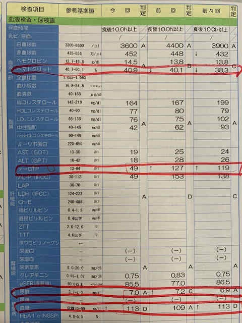 健康診断結果