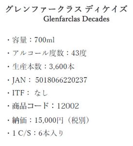 グレンファークラス　ディケイズ