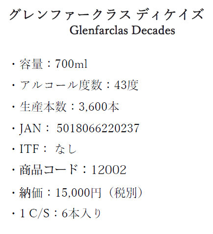 グレンファークラス　ディケイズ