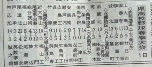 市立福山高校野球部