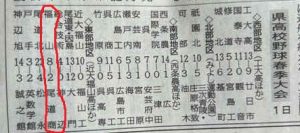 市立福山高校野球部