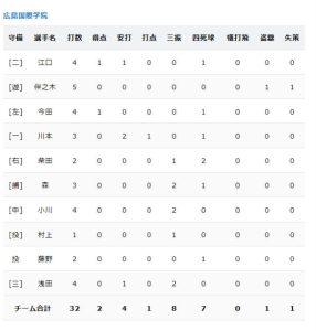 市立福山　国際学院