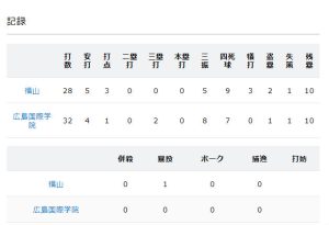 市立福山　国際学院