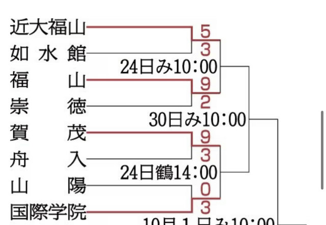 秋季大会組合せ