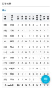市立福山　国際学院