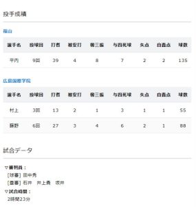市立福山　国際学院