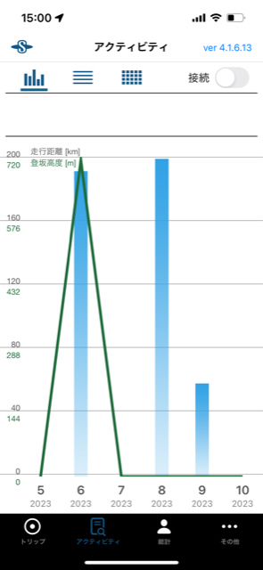 サイクルコンピューター