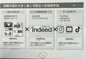 採用手法