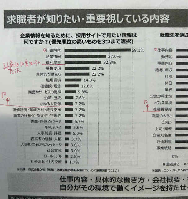 求職者が知りたい内容