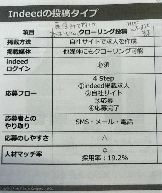 インディード