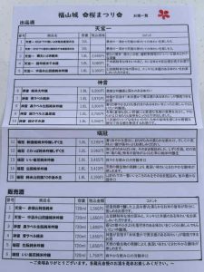 春の福山城　新酒日本酒祭り