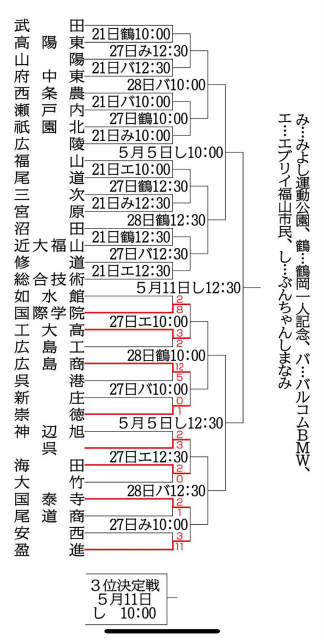 春季大会高校野球 2024 広島