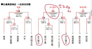 広島　秋季　高校野球