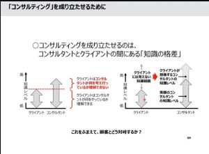 人間心理　行動経済学