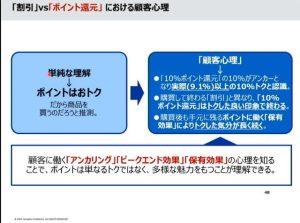 人間心理　行動経済学
