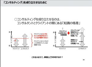 人間心理　行動経済学