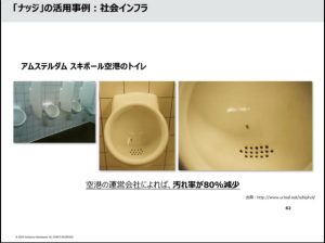 人間心理　行動経済学
