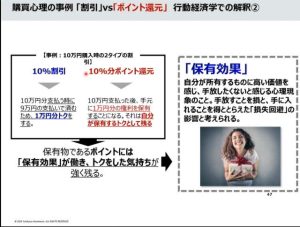 人間心理　行動経済学