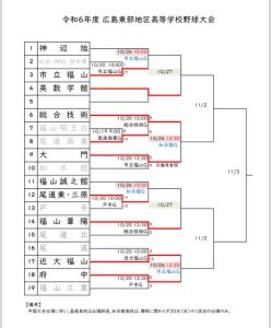 広島県東部地区高等学校野球大会