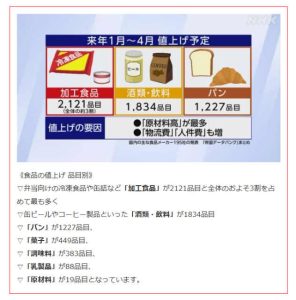 2025年4月　値上