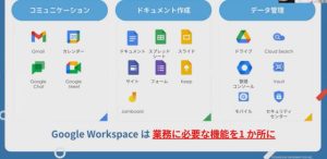Google Workspace