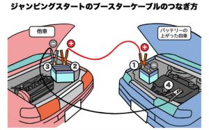 ブースターケーブル