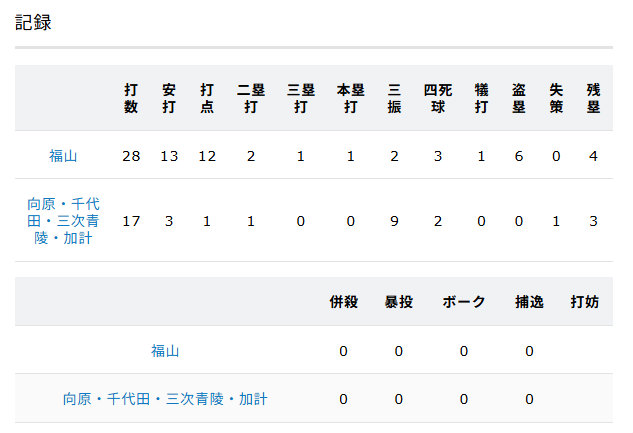 市立福山高校　野球部