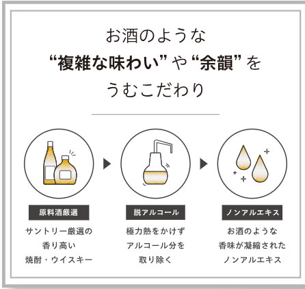 ゼロッパ