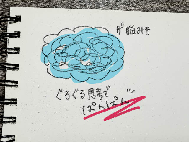 何から手をつける